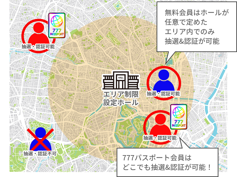 エリア制限機能