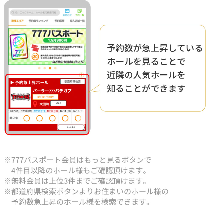 急上昇ホールとは?